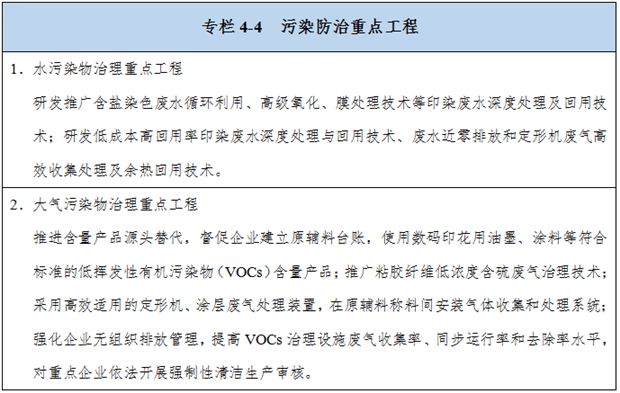 绿色转型，织就未来 解读《纺织行业“十四五”绿色发展指导意见》